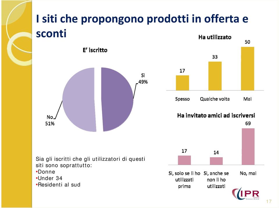 gli utilizzatori di questi siti sono