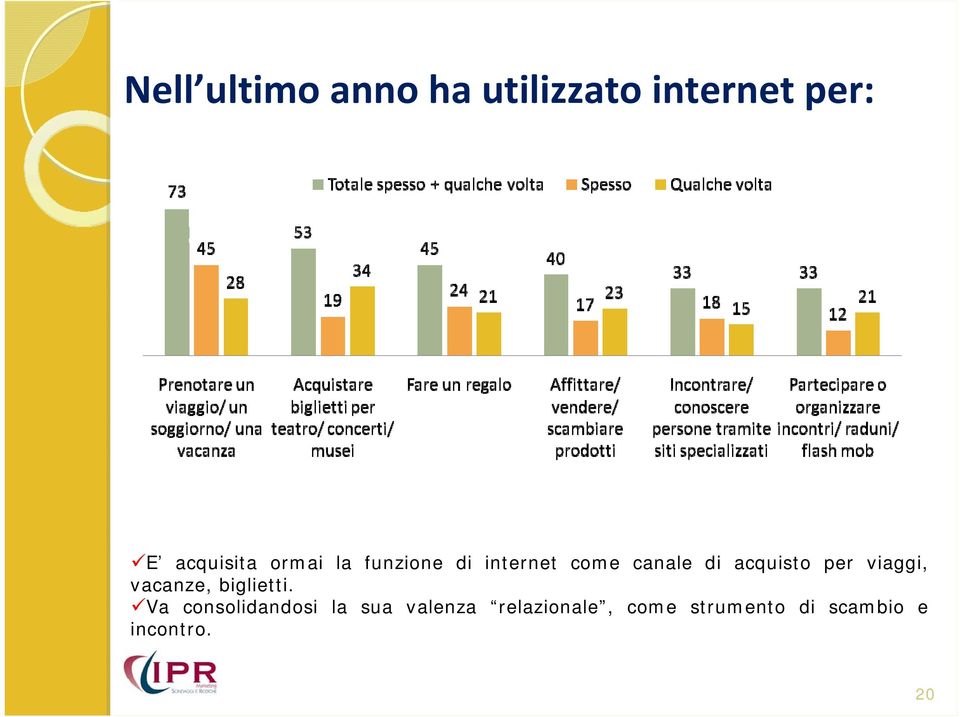 viaggi, vacanze, biglietti.