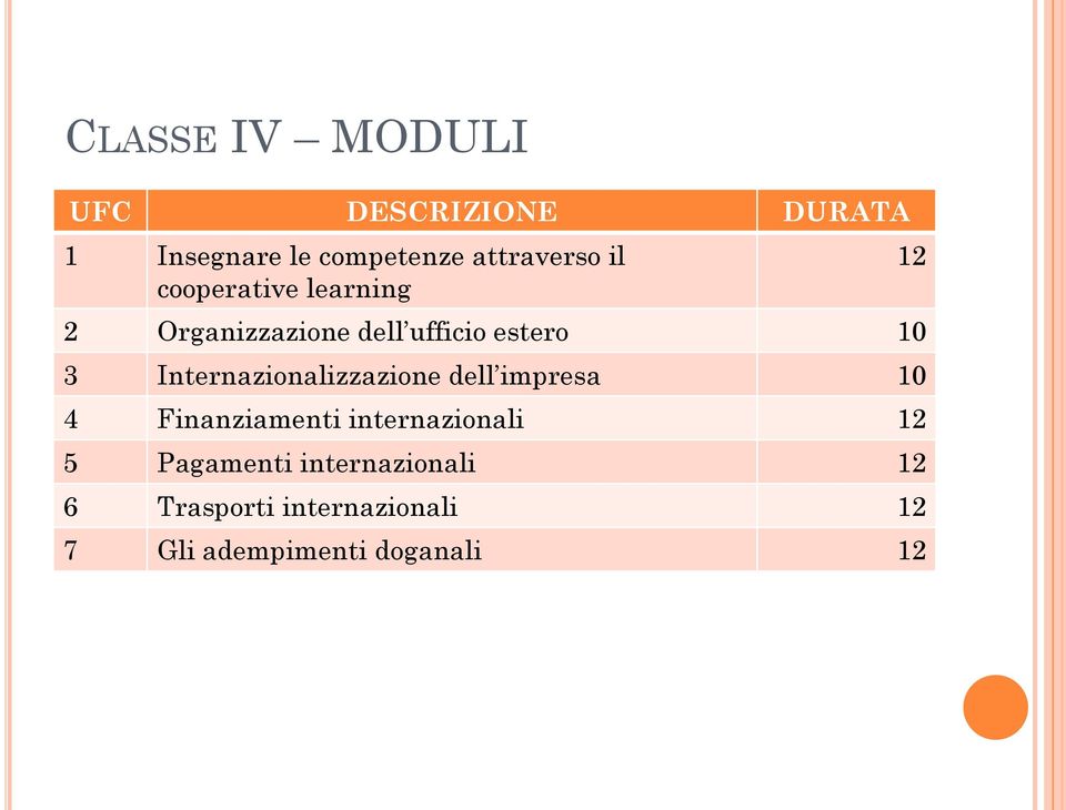 Internazionalizzazione dell impresa 10 4 Finanziamenti internazionali 12 5