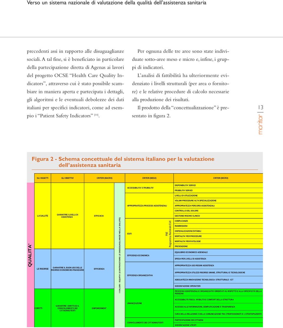 aperta e partecipata i dettagli, gli algoritmi e le eventuali debolezze dei dati italiani per specifici indicatori, come ad esempio i Patient Safety Indicators [14].