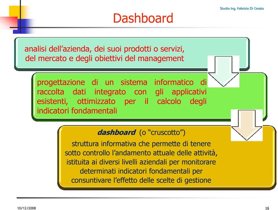dashboard (o cruscotto ) struttura informativa che permette di tenere sotto controllo l andamento attuale delle attività, istituita ai
