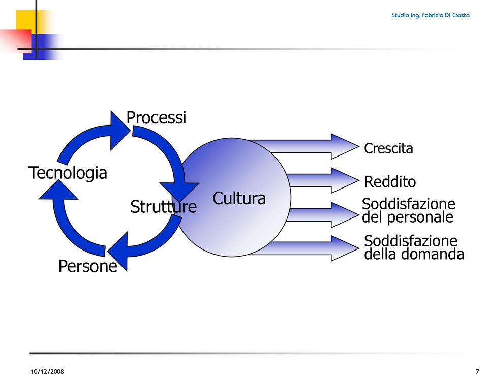 Soddisfazione del personale