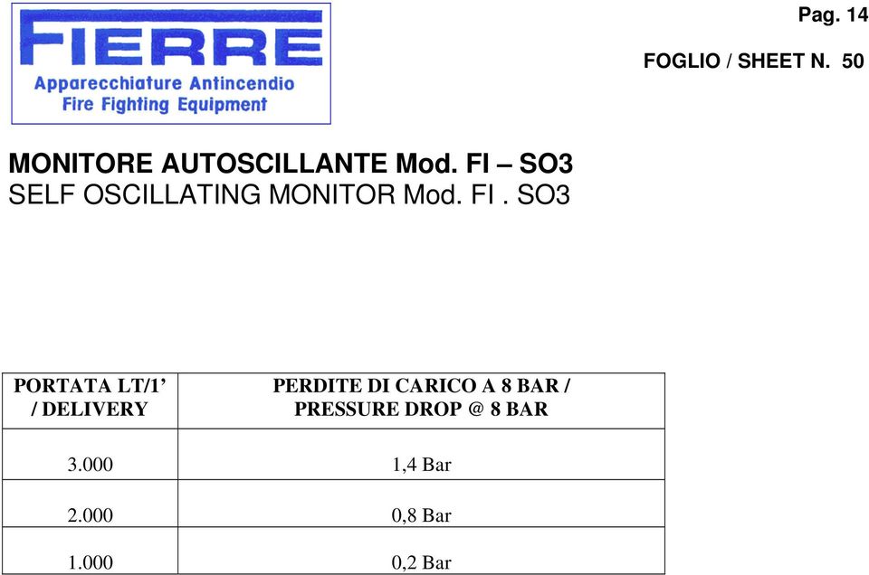 FI SO3 SELF OSCILLATING MONITOR Mod. FI.