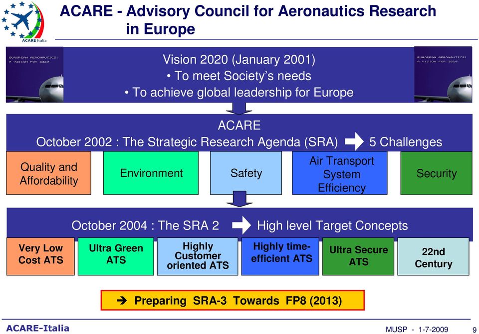 ir Transport System Efficiency Security October 2004 : The SR 2 High level Target Concepts Very Low Cost TS Ultra Green TS Highly