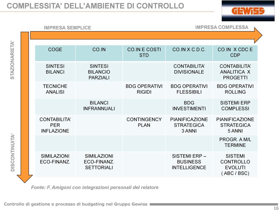 PLESSA DISCONTINUITA STAZIONARIETA COG