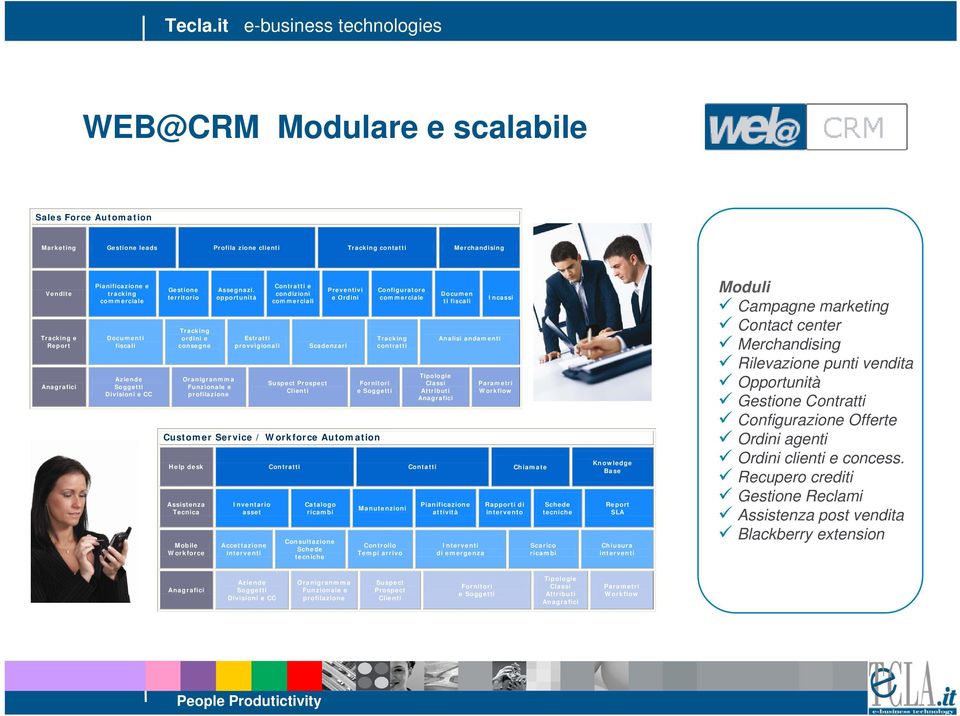 opportunità Estratti provvigionali Contratti e condizioni commerciali Suspect Prospect Clienti Preventivi e Ordini Scadenzari Configuratore commerciale Tracking contratti Fornitori e Soggetti