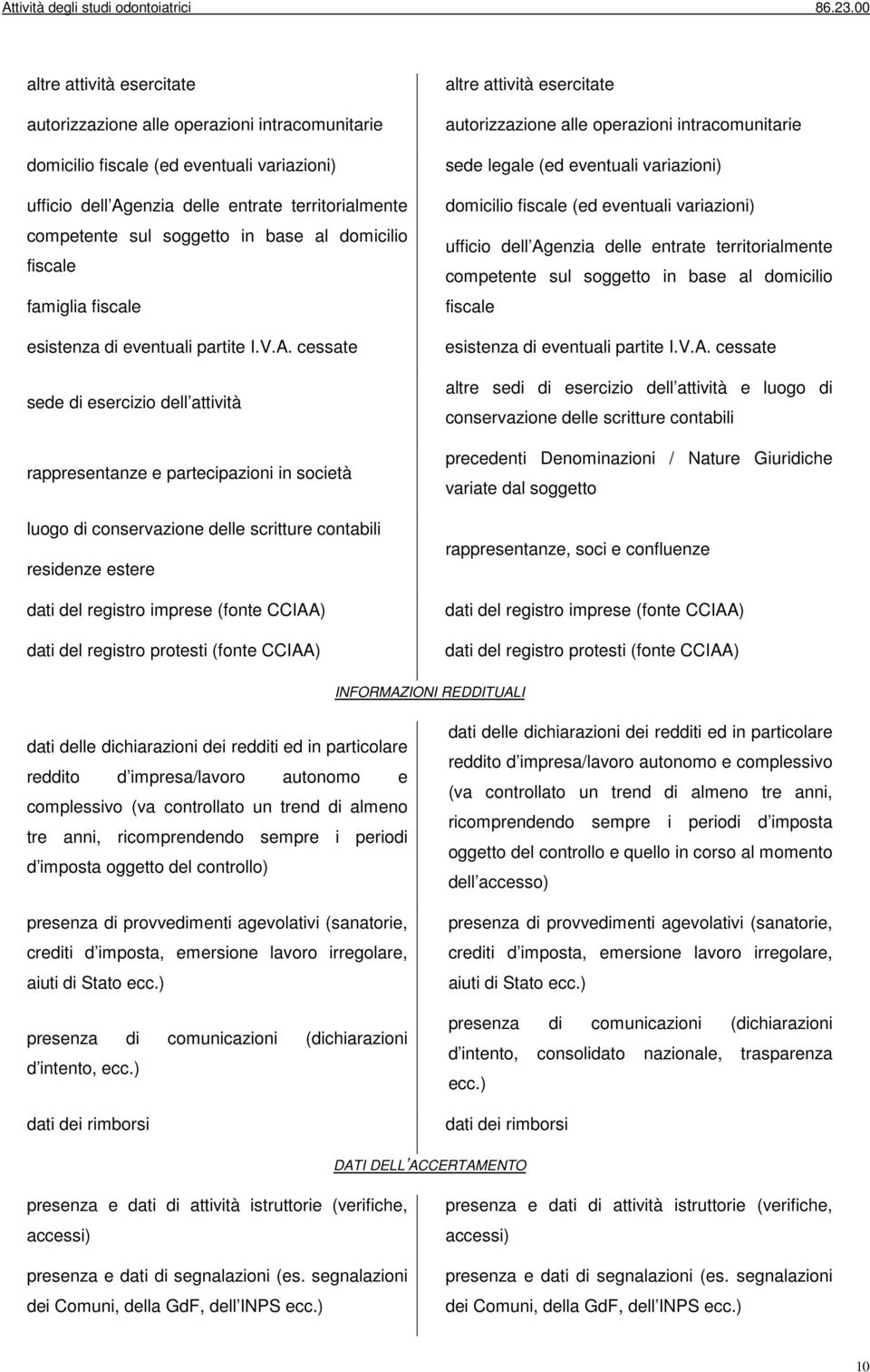 cessate sede di esercizio dell attività rappresentanze e partecipazioni in società luogo di conservazione delle scritture contabili residenze estere dati del registro imprese (fonte CCIAA) dati del