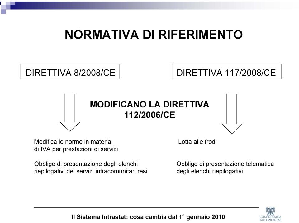 servizi Obbligo di presentazione degli elenchi riepilogativi dei servizi