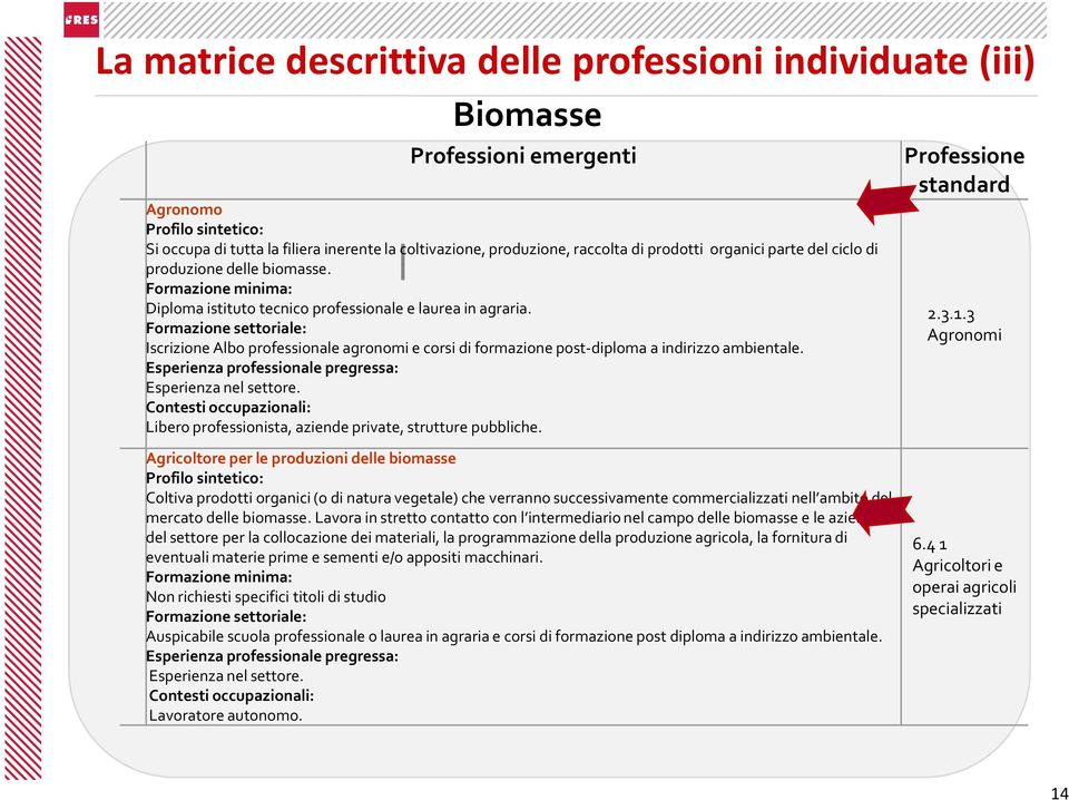 Formazione settoriale: Iscrizione Albo professionale agronomi e corsi di formazione post-diploma a indirizzo ambientale. Esperienza professionale pregressa: Esperienza nel settore.