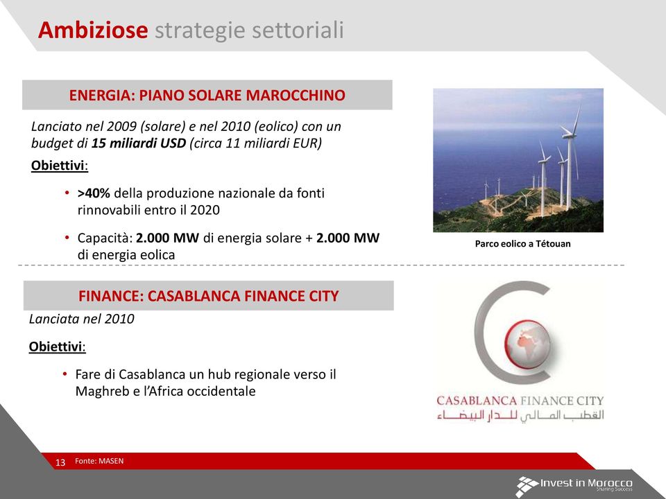 2020 Capacità: 2.000 MW di energia solare + 2.