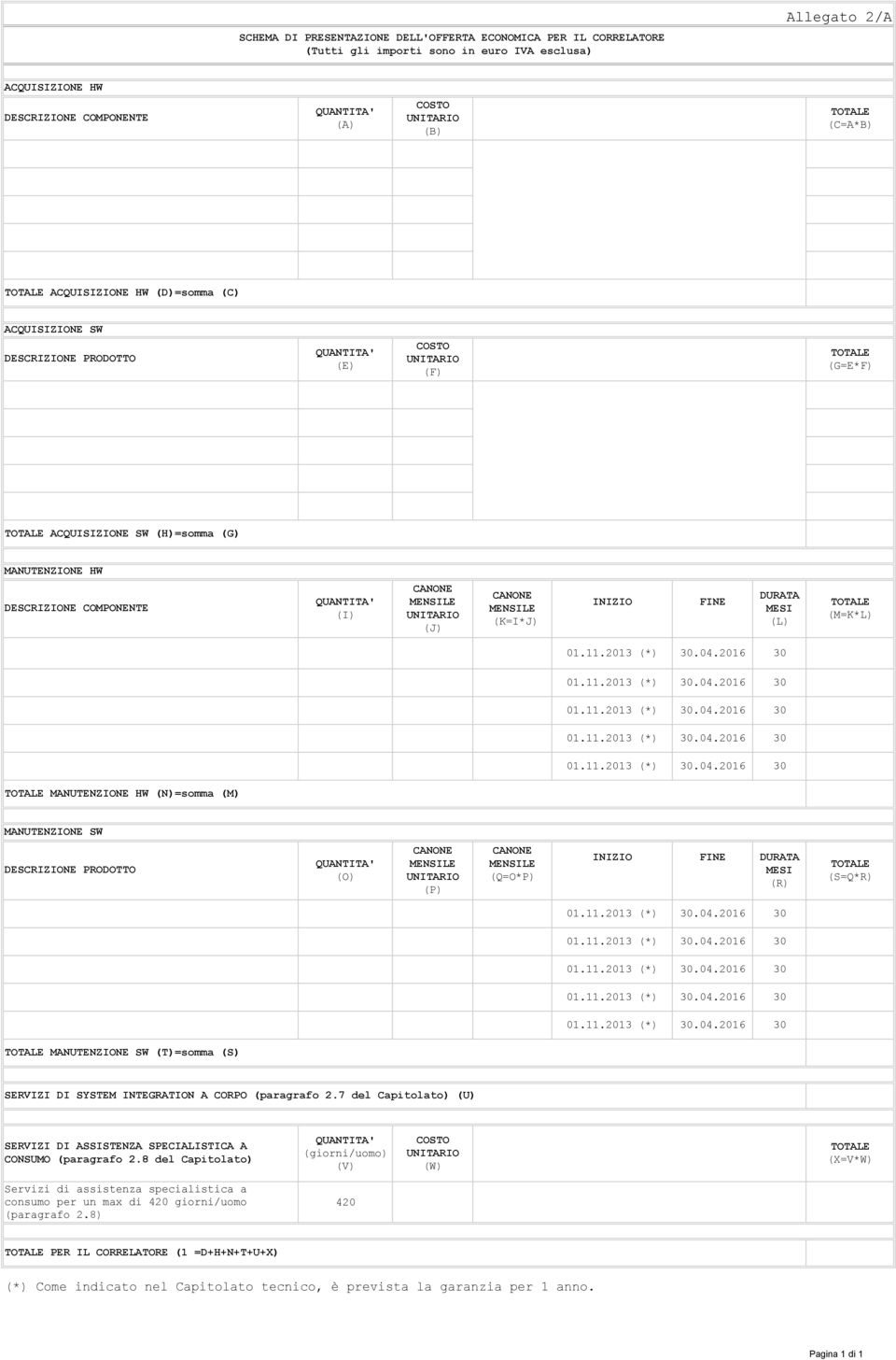 SERVIZI DI SYSTEM INTEGRATION A CORPO (paragrafo.7 del Capitolato) (U) SERVIZI DI ASSISTENZA SPECIALISTICA A CONSUMO (paragrafo.