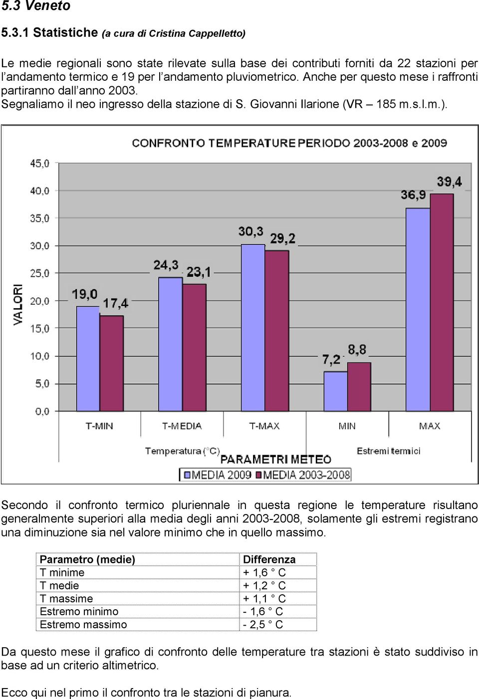 Secondo il confronto termico pluriennale in questa regione le temperature risultano generalmente superiori alla media degli anni 2003-2008, solamente gli estremi registrano una diminuzione sia nel