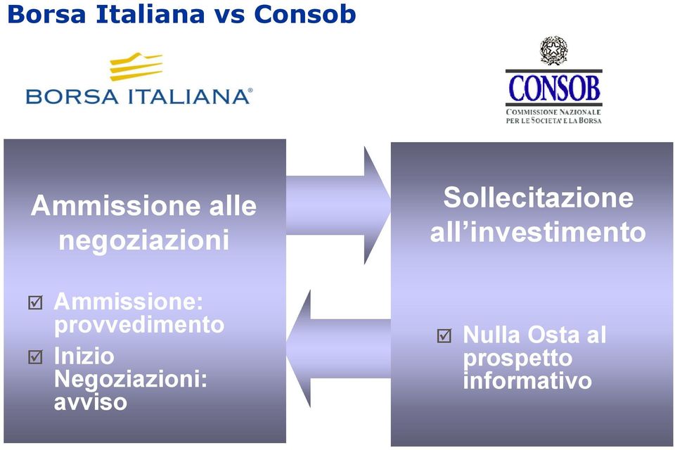 Inizio Negoziazioni: avviso Sollecitazione