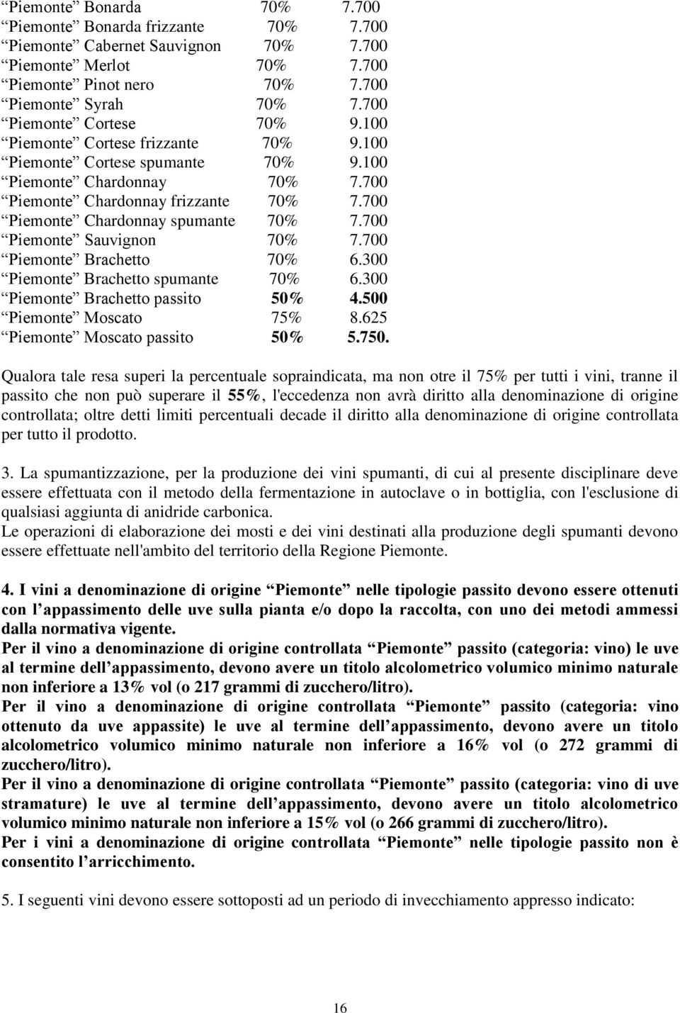 700 Piemonte Chardonnay spumante 70% 7.700 Piemonte Sauvignon 70% 7.700 Piemonte Brachetto 70% 6.300 Piemonte Brachetto spumante 70% 6.300 Piemonte Brachetto passito 50% 4.500 Piemonte Moscato 75% 8.