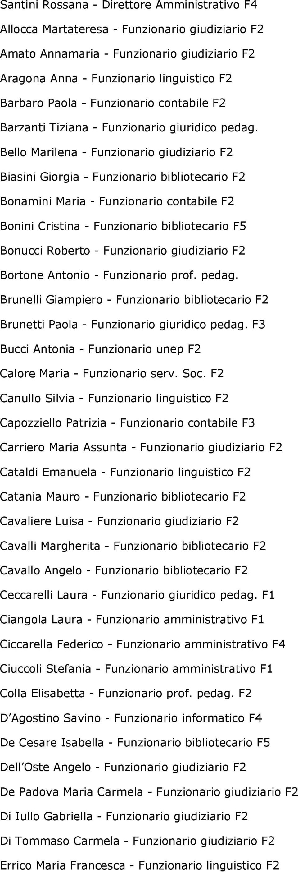 Bello Marilena - Funzionario giudiziario F2 Biasini Giorgia - Funzionario bibliotecario F2 Bonamini Maria - Funzionario contabile F2 Bonini Cristina - Funzionario bibliotecario F5 Bonucci Roberto -