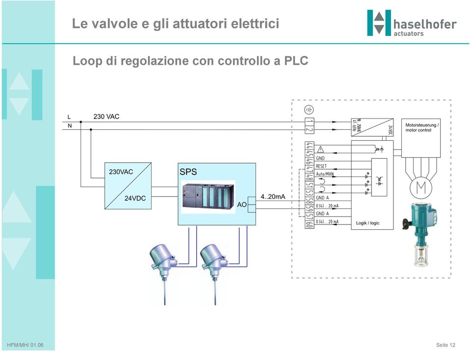 controllo a PLC