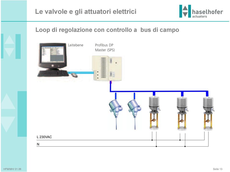 controllo a bus