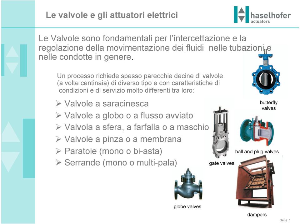 molto differenti tra loro: Valvole a saracinesca Valvole a globo o a flusso avviato Valvola a sfera, a farfalla o a maschio 7 Valvole a pinza o