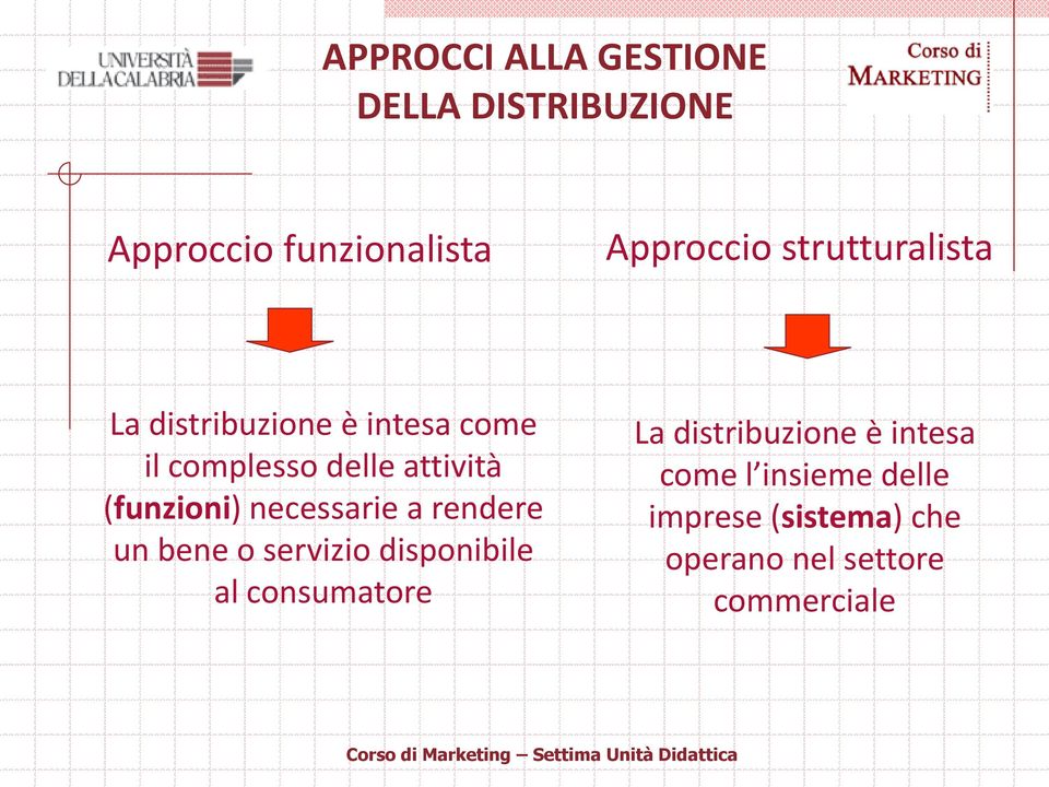 (funzioni) necessarie a rendere un bene o servizio disponibile al consumatore La