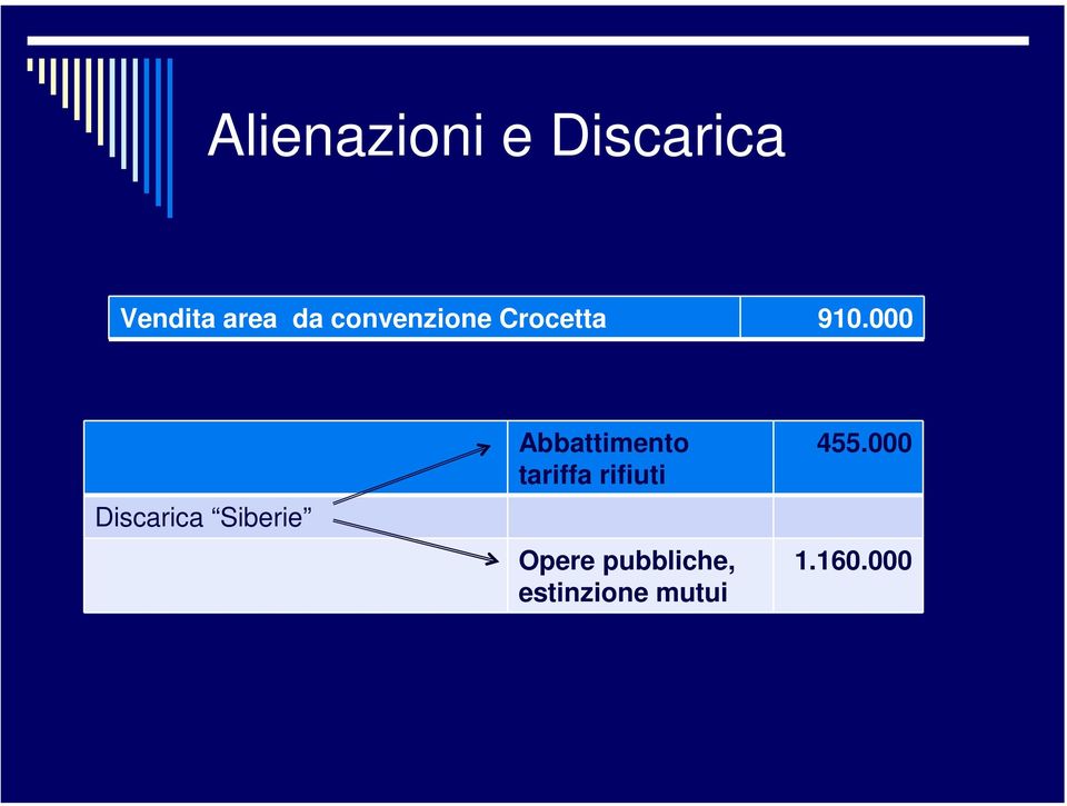 000 Discarica Siberie Abbattimento