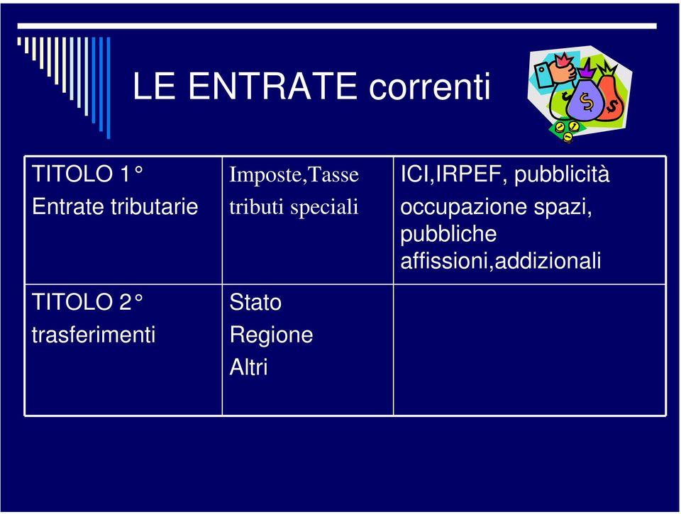 speciali Stato Regione Altri ICI,IRPEF,