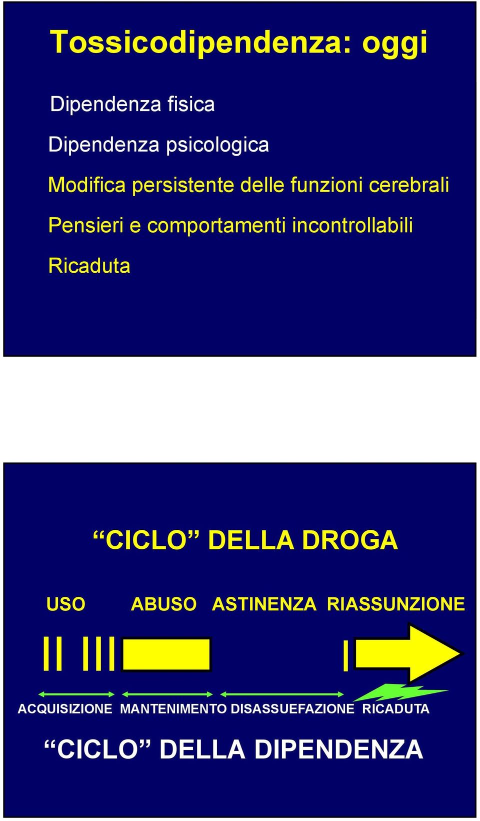 Ricaduta CICLO DELLA DROGA USO II III ABUSO ASTINENZA RIASSUNZIONE I ACQUISIZIONE