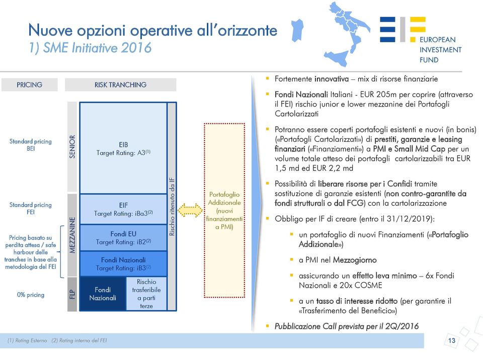 esistenti e nuovi (in bonis) («Portafogli Cartolarizzati») di prestiti, garanzie e leasing finanziari («Finanziamenti») a PMI e Small Mid Cap per un volume totale atteso dei portafogli