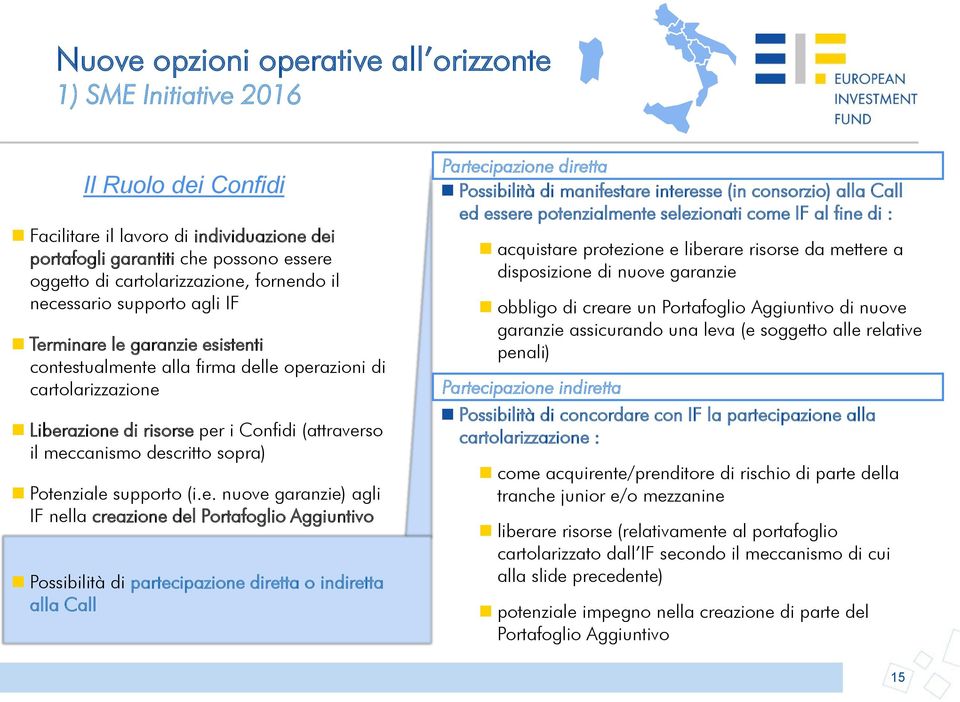 descritto sopra) Potenziale supporto (i.e. nuove garanzie) agli IF nella creazione del Portafoglio Aggiuntivo Possibilità di partecipazione diretta o indiretta alla Call Partecipazione diretta