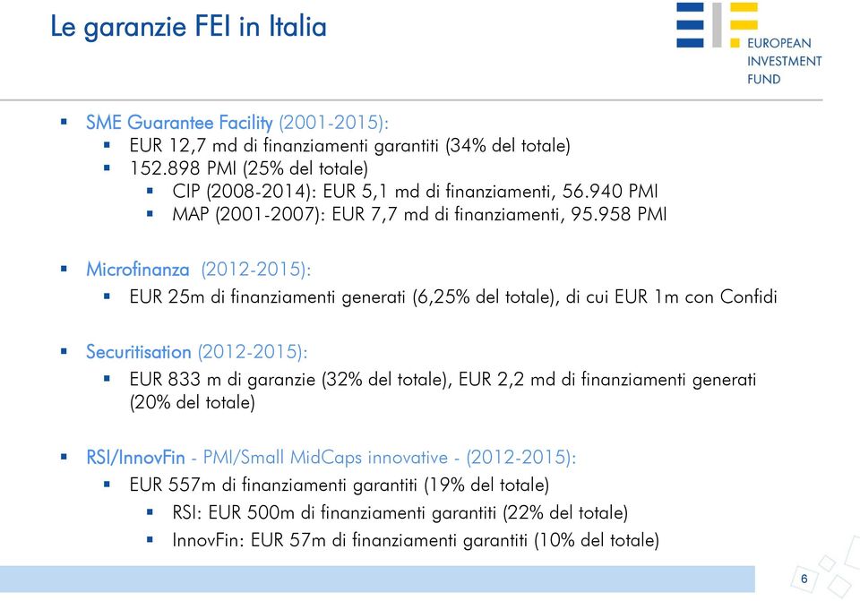 958 PMI Microfinanza (2012-2015): EUR 25m di finanziamenti generati (6,25% del totale), di cui EUR 1m con Confidi Securitisation (2012-2015): EUR 833 m di garanzie (32% del