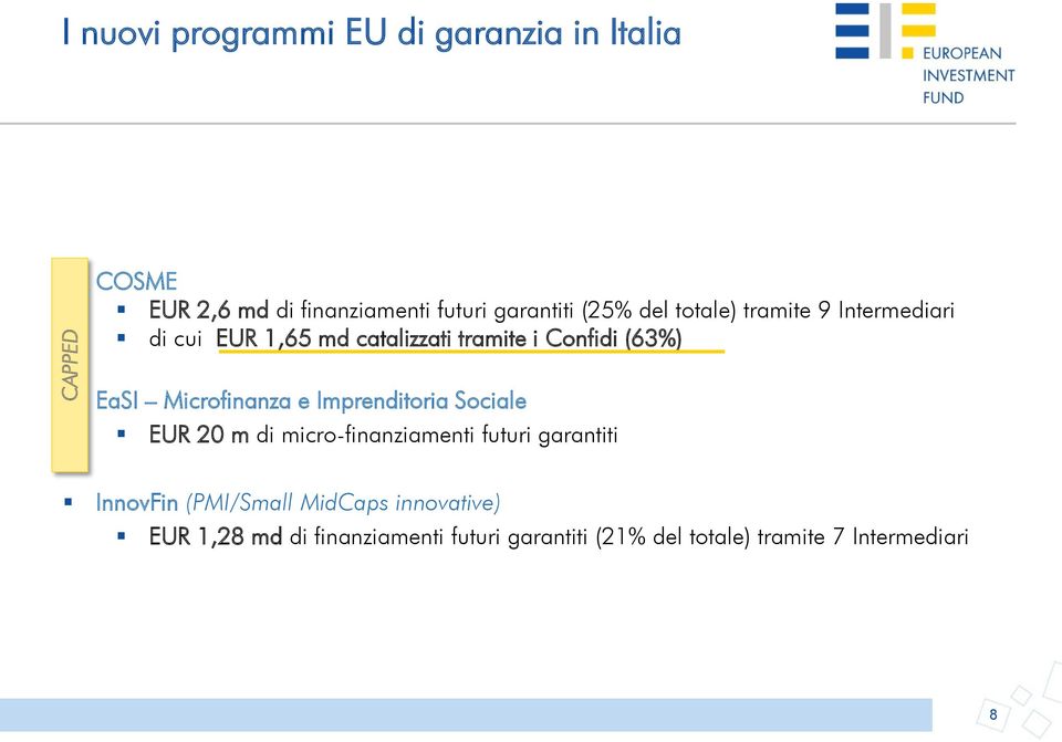 Microfinanza e Imprenditoria Sociale EUR 20 m di micro-finanziamenti futuri garantiti InnovFin