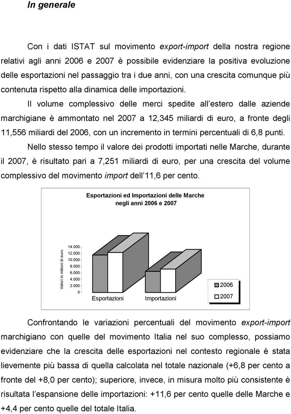 Il volume complessivo delle merci spedite all estero dalle aziende marchigiane è ammontato nel 2007 a 12,345 miliardi di euro, a fronte degli 11,556 miliardi del 2006, con un incremento in termini