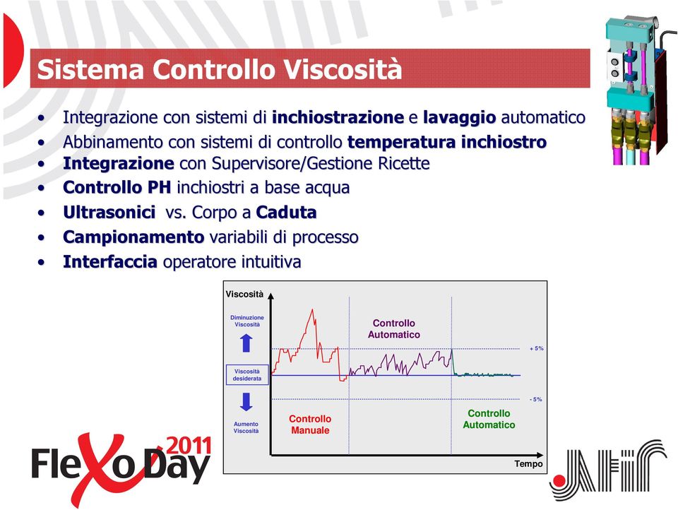 Ultrasonici vs.