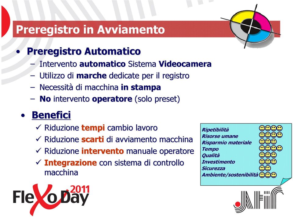 lavoro Riduzione scarti di avviamento macchina Riduzione intervento manuale operatore Integrazione con sistema di