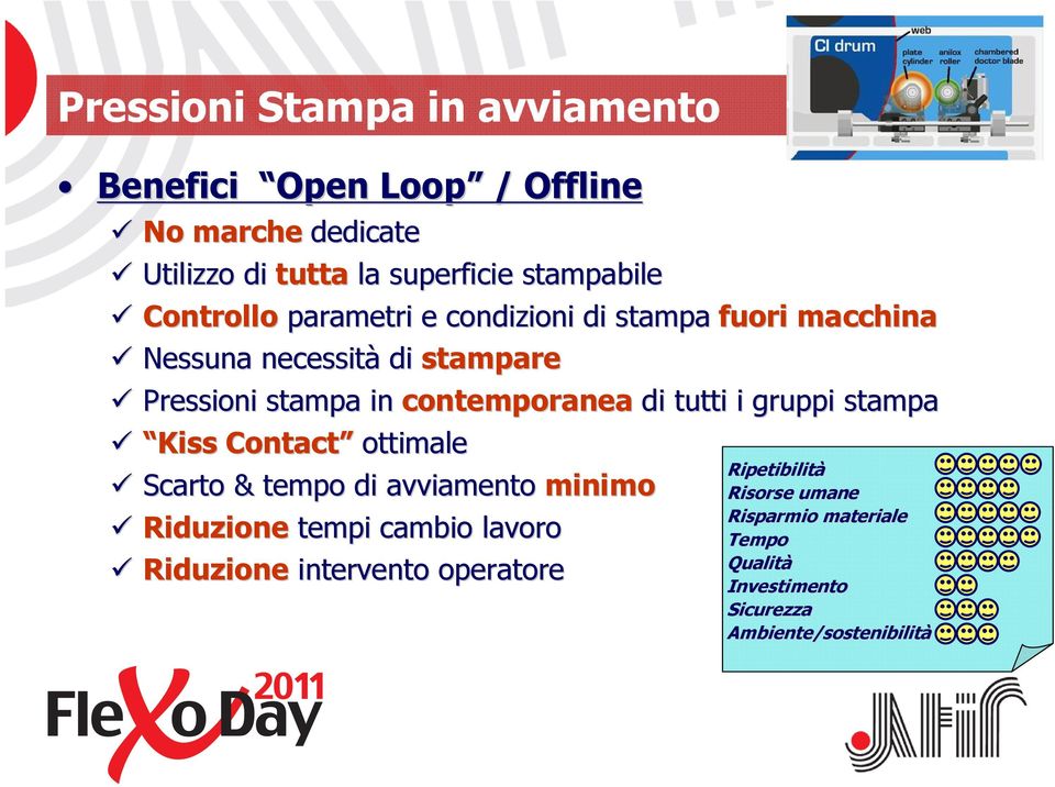 di tutti i gruppi stampa Kiss Contact ottimale Ripetibilità Scarto & tempo di avviamento minimo Riduzione tempi cambio