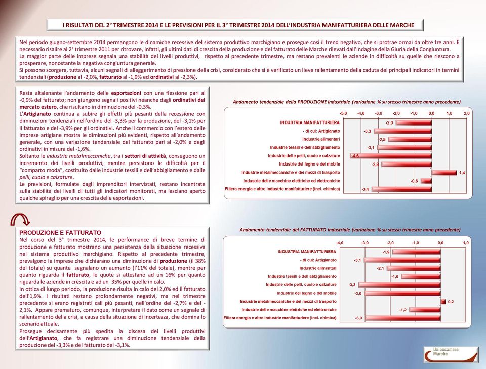 È necessario risalire al 2 trimestre 2011 per ritrovare, infatti, gli ultimi dati di crescita della produzione e del fatturato delle Marche rilevati dall indagine della Giuria della Congiuntura.