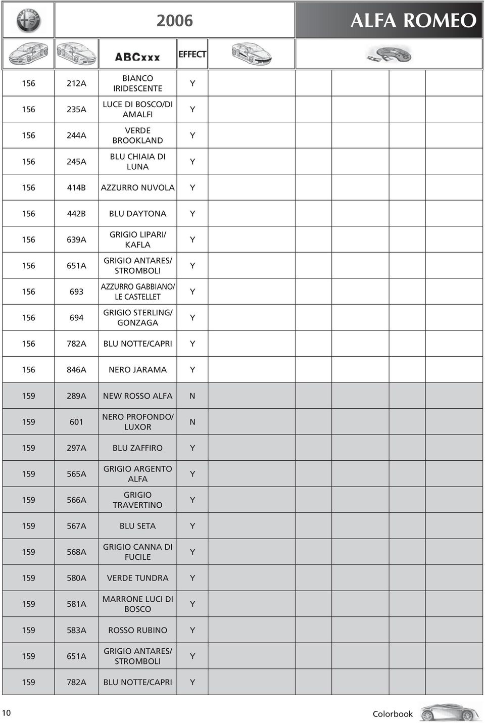 156 846A ERO JARAMA 159 289A EW ROSSO ALFA 159 601 ERO PROFODO/ 159 297A BLU ZAFFIRO 159 565A 159 566A GRIGIO ARGETO ALFA GRIGIO TRAVERTIO 159 567A BLU SETA 159