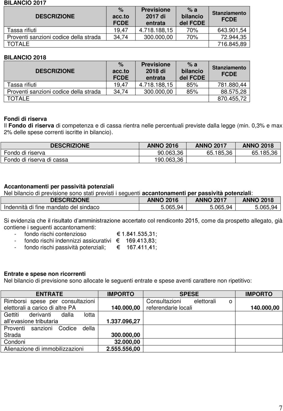 880,44 Proventi sanzioni codice della strada 34,74 300.000,00 85% 88.575,28 TOTALE 870.