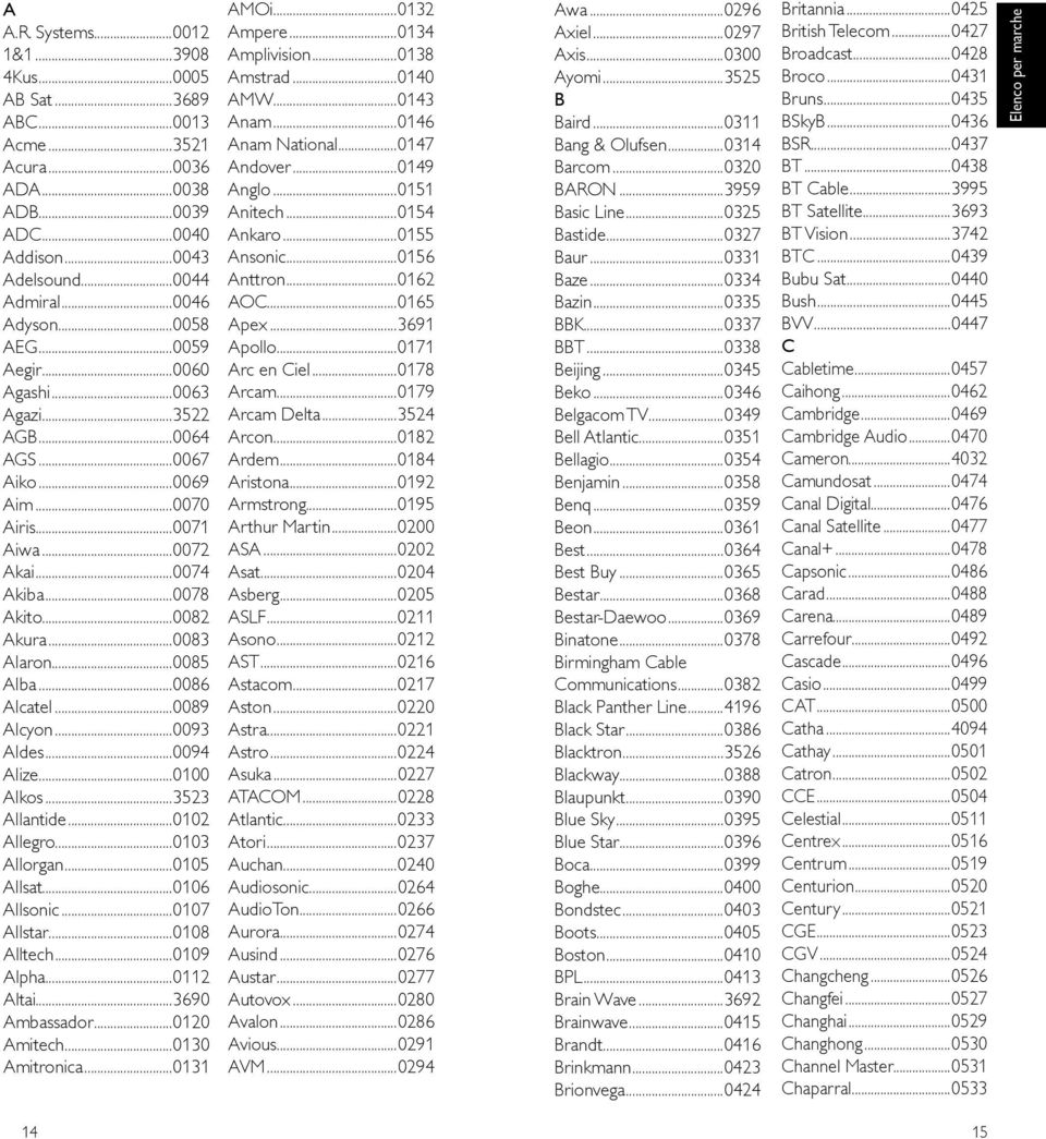 ..0089 Alcyon...0093 Aldes...0094 Alize...0100 Alkos...3523 Allantide...0102 Allegro...0103 Allorgan...0105 Allsat...0106 Allsonic...0107 Allstar...0108 Alltech...0109 Alpha...0112 Altai.