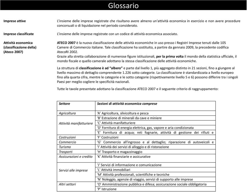 ATECO 2007 è la nuova classificazione delle attività economiche in uso presso i Registri Imprese tenuti dalle 105 Camere di Commercio italiane.