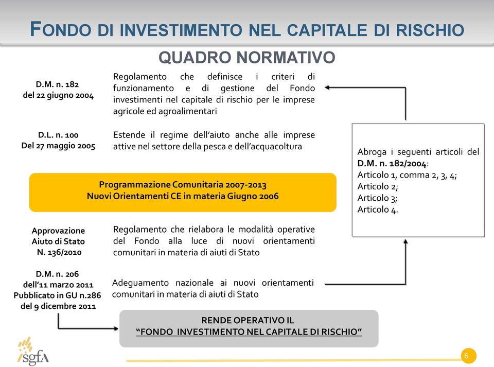 l capitale di rischi per le imprese agricle ed agralimentari D.L. n.