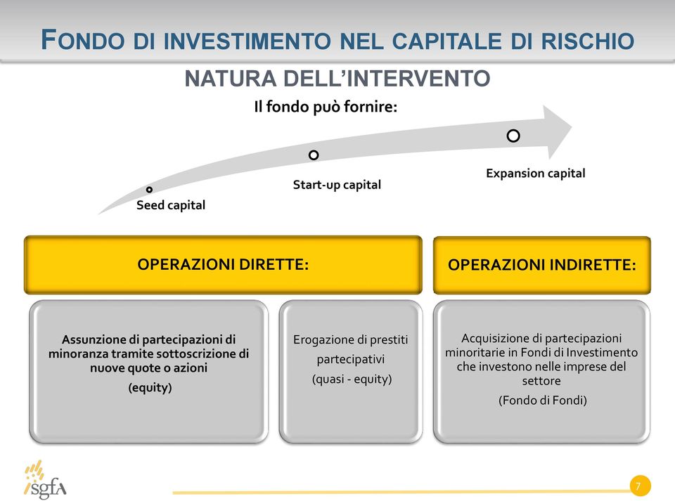 sttscrizine di nuve qute azini (equity) Ergazine di prestiti partecipativi (quasi - equity)