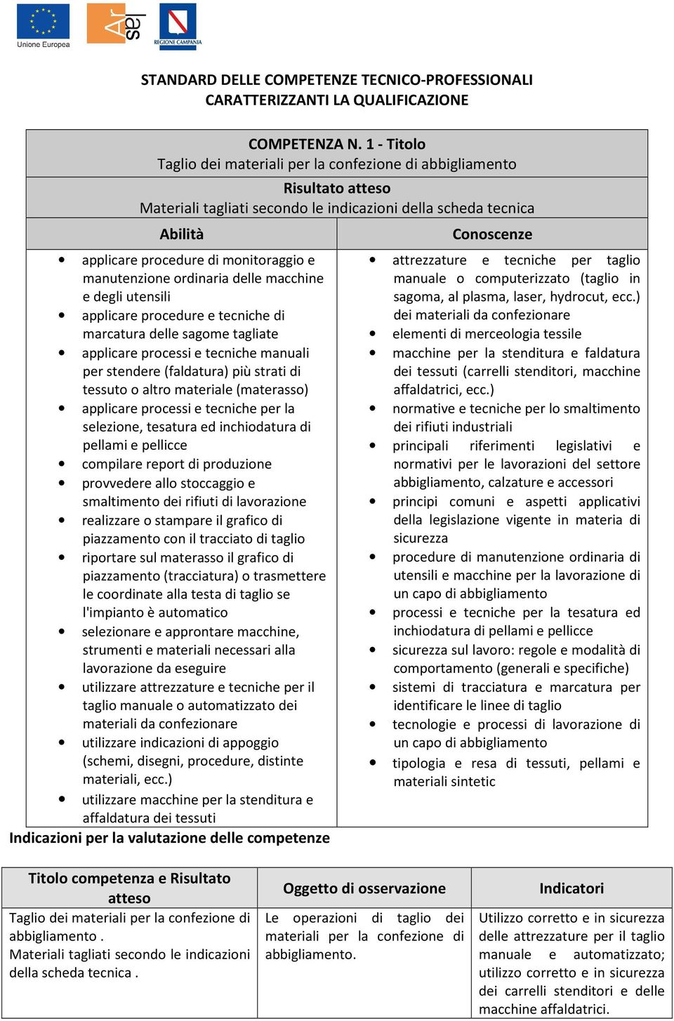 applicare processi e tecniche manuali per stendere (faldatura) più strati di tessuto o altro materiale (materasso) applicare processi e tecniche per la selezione, tesatura ed inchiodatura di pellami