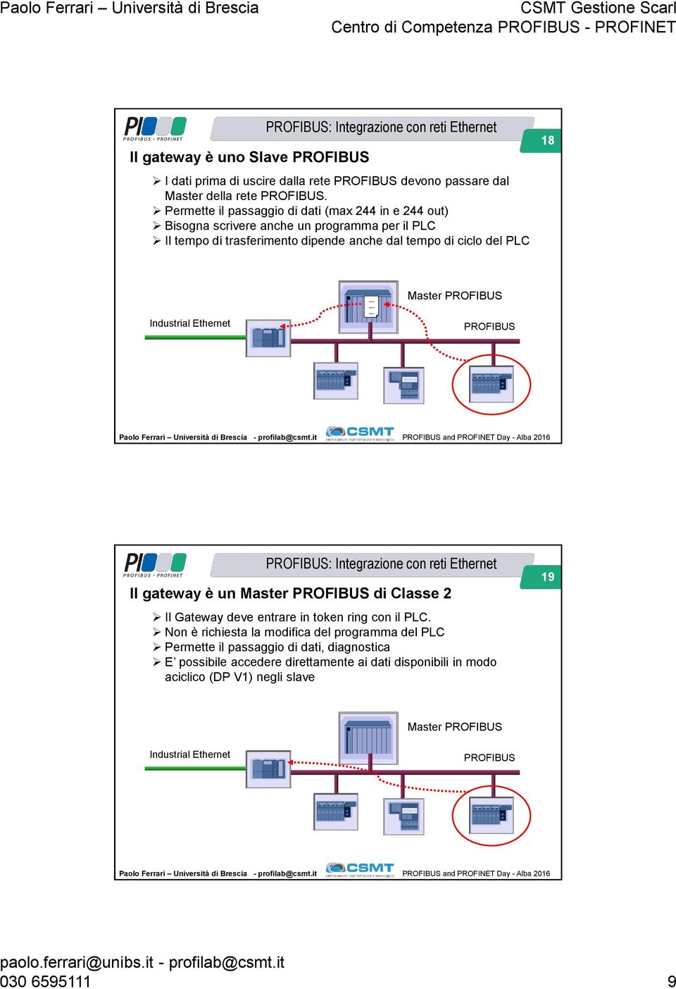 tempo di ciclo del PLC --- --- --- Master Il gateway è un Master di Classe 2 19 Il Gateway deve entrare in token ring con il PLC.