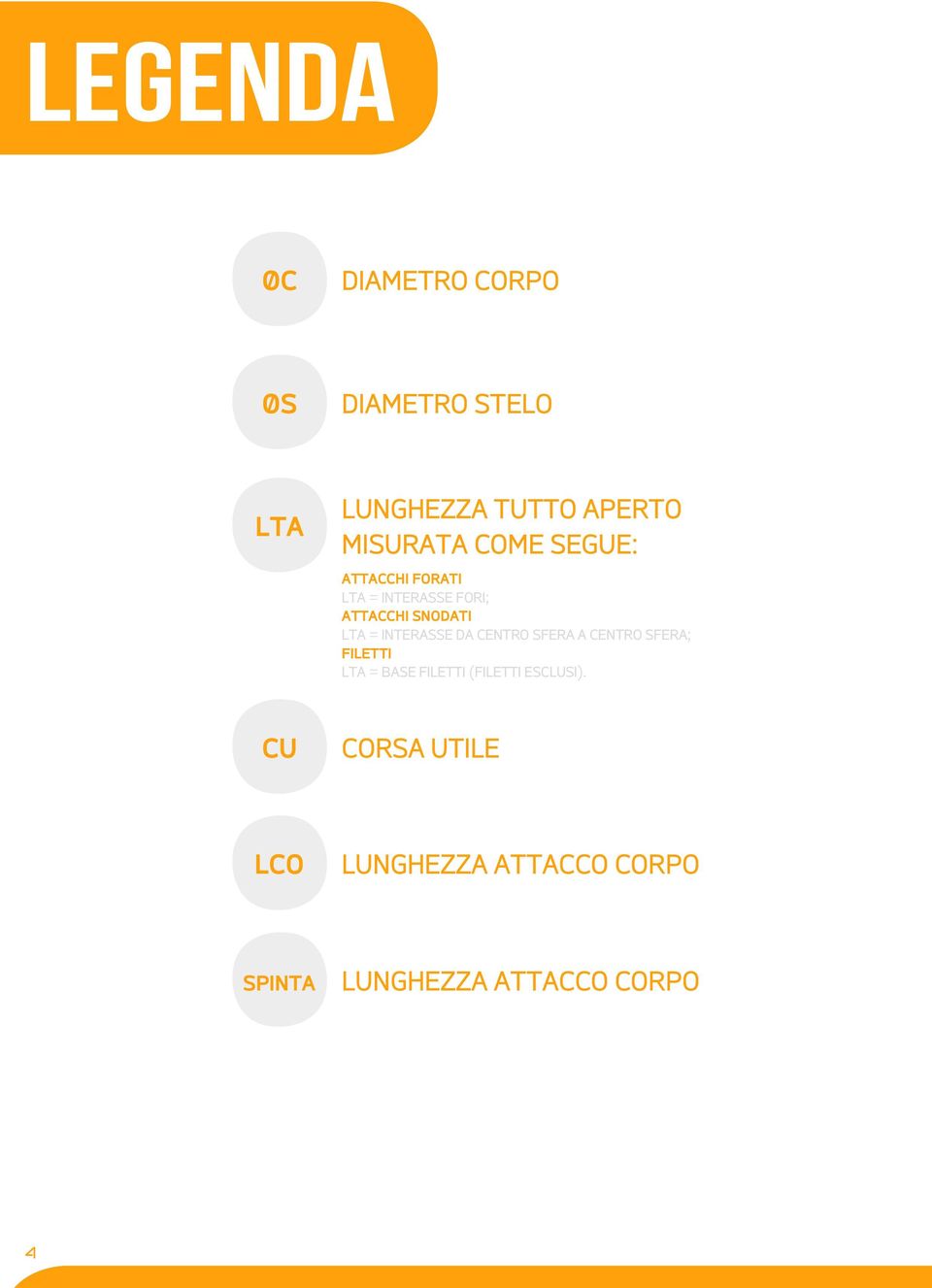 LTA = INTERASSE DA CENTRO SFERA A CENTRO SFERA; FILETTI LTA = BASE FILETTI