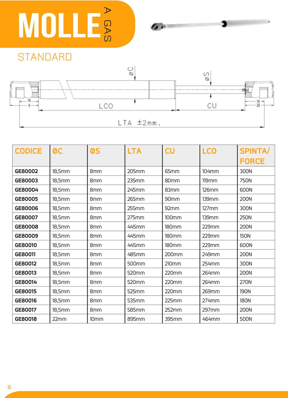 445mm 180mm 229mm 600N GE80011 18,5mm 8mm 485mm 200mm 249mm 200N GE80012 18,5mm 8mm 500mm 210mm 254mm 300N GE80013 18,5mm 8mm 520mm 220mm 264mm 200N GE80014 18,5mm 8mm 520mm