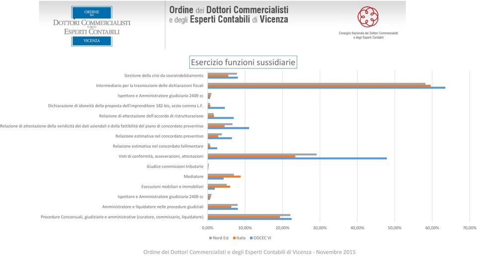 Relazione di attestazione dell'accordo di ristrutturazione Relazione di attestazione della veridicità dei dati aziendali e della fattibilità del piano di concordato preventivo Relazione estimativa