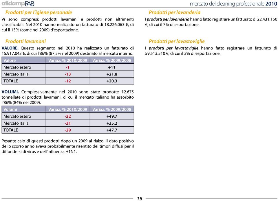 043, di cui l 86% (87,5% nel 2009) destinato al mercato interno.