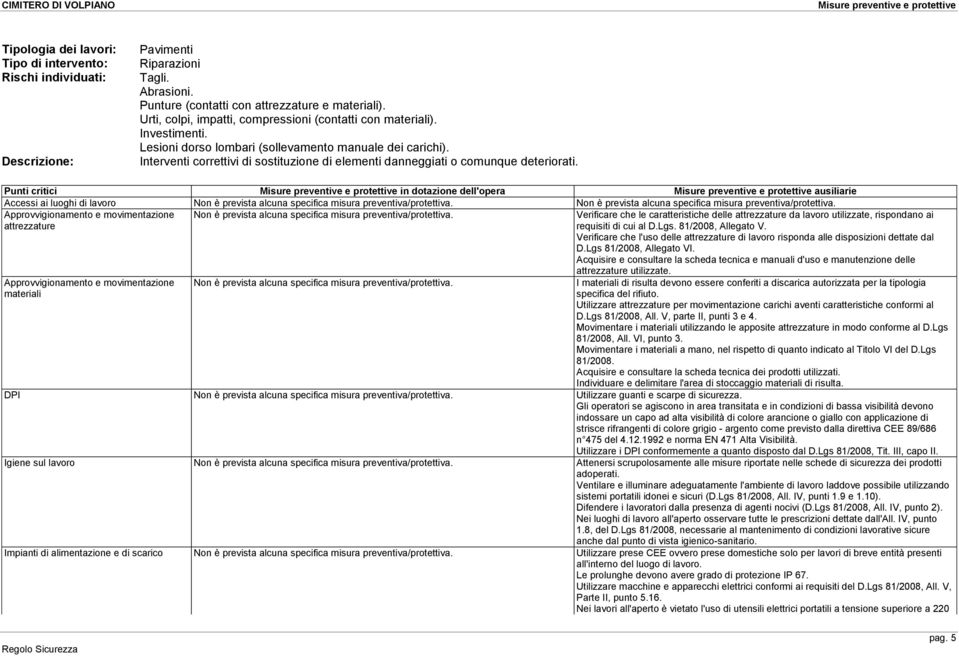 Interventi correttivi di sostituzione di elementi danneggiati o comunque deteriorati.