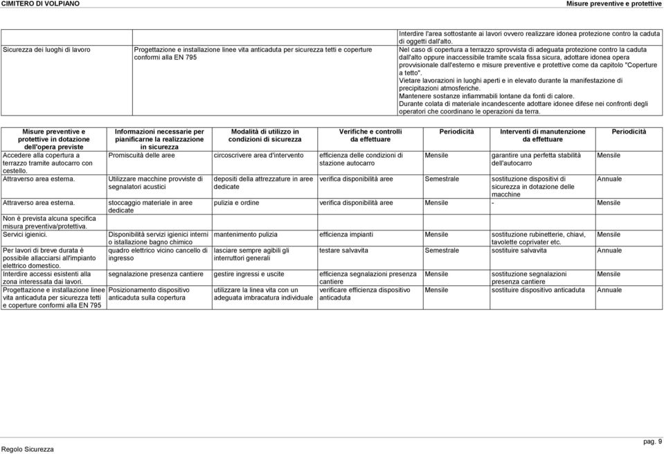 Nel caso di copertura a terrazzo sprovvista di adeguata protezione contro la caduta dall'alto oppure inaccessibile tramite scala fissa sicura, adottare idonea opera provvisionale dall'esterno e