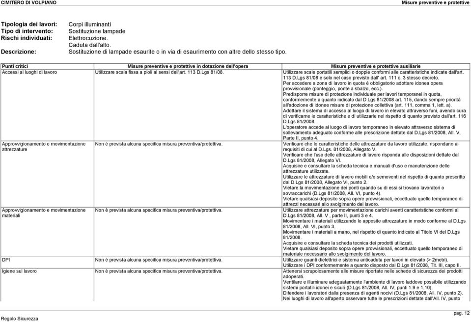 Punti critici in dotazione dell'opera ausiliarie Accessi ai luoghi di lavoro Utilizzare scala fissa a pioli ai sensi dell'art. 113 D.Lgs 81/08.